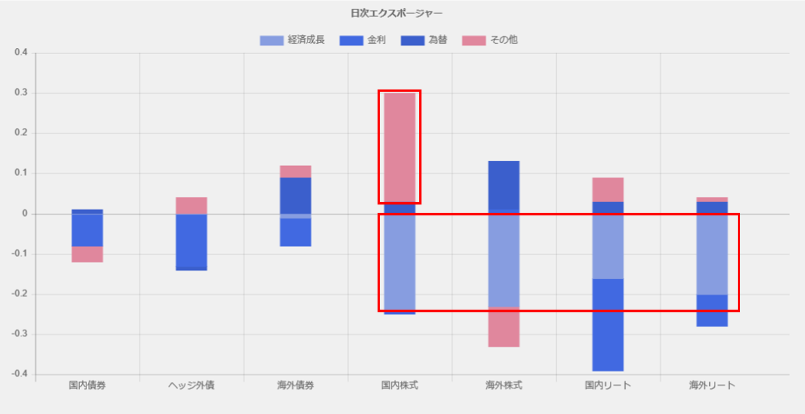 ファクター分解の一例