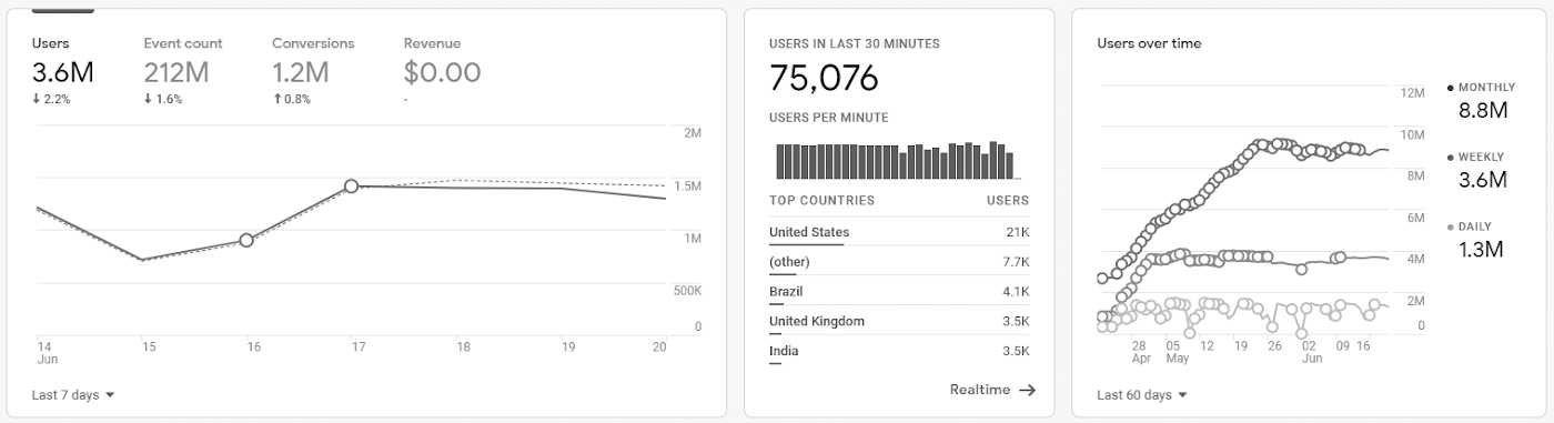 Google Analyticsのイメージ図